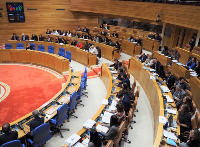 Proposicións non de lei aprobadas polo Pleno do Parlamento de Galicia o 4 de decembro de 2019