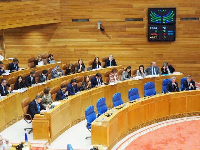 Proposicións non de lei aprobadas polo Pleno do Parlamento de Galicia o 4 de decembro de 2019