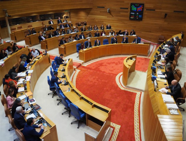 O Pleno do Parlamento aproba a Lei de Orzamentos da Comunidade Autónoma de Galicia para 2020